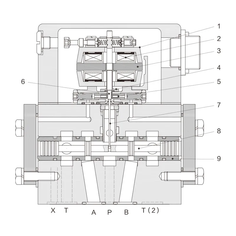 Twin flapper-nozzle electrohydraulic servo valve RT6215M