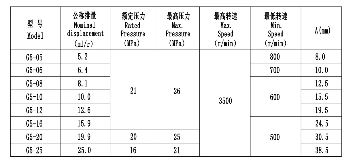 For Vickers G5 series (Originals): 100% Interchangeable