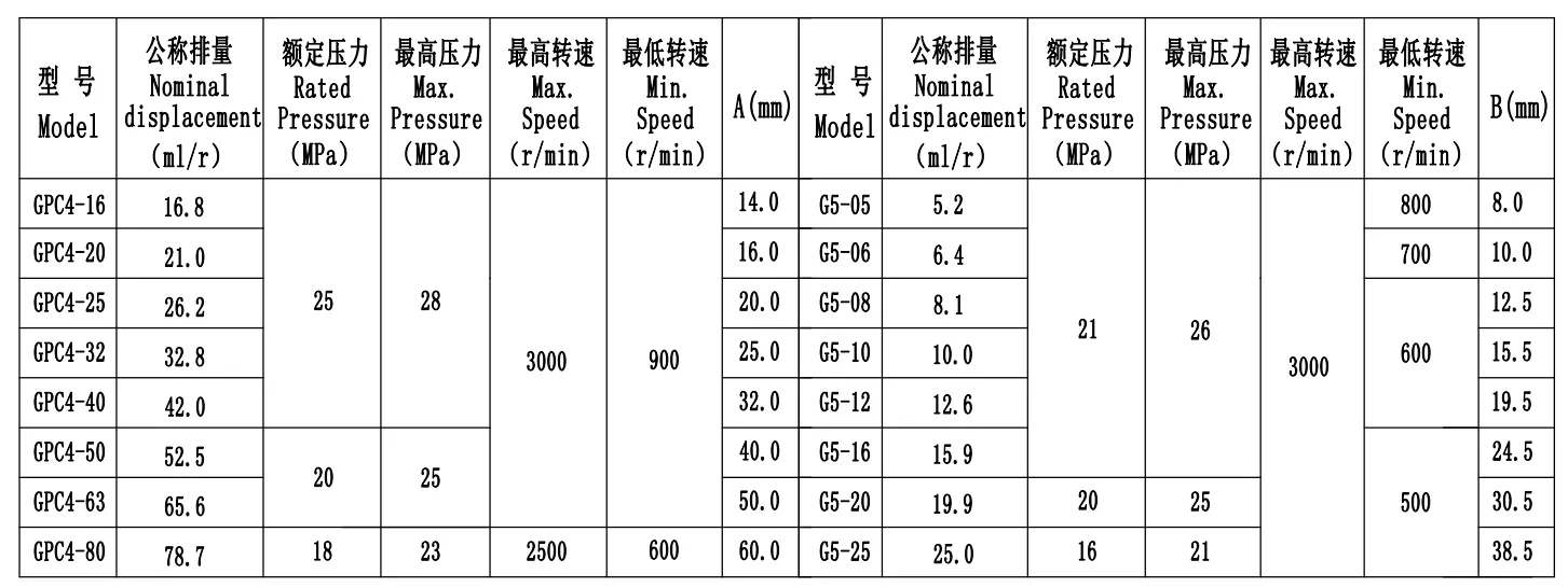 For Vickers GPC4-G5 series (Originals): 100% Interchangeable