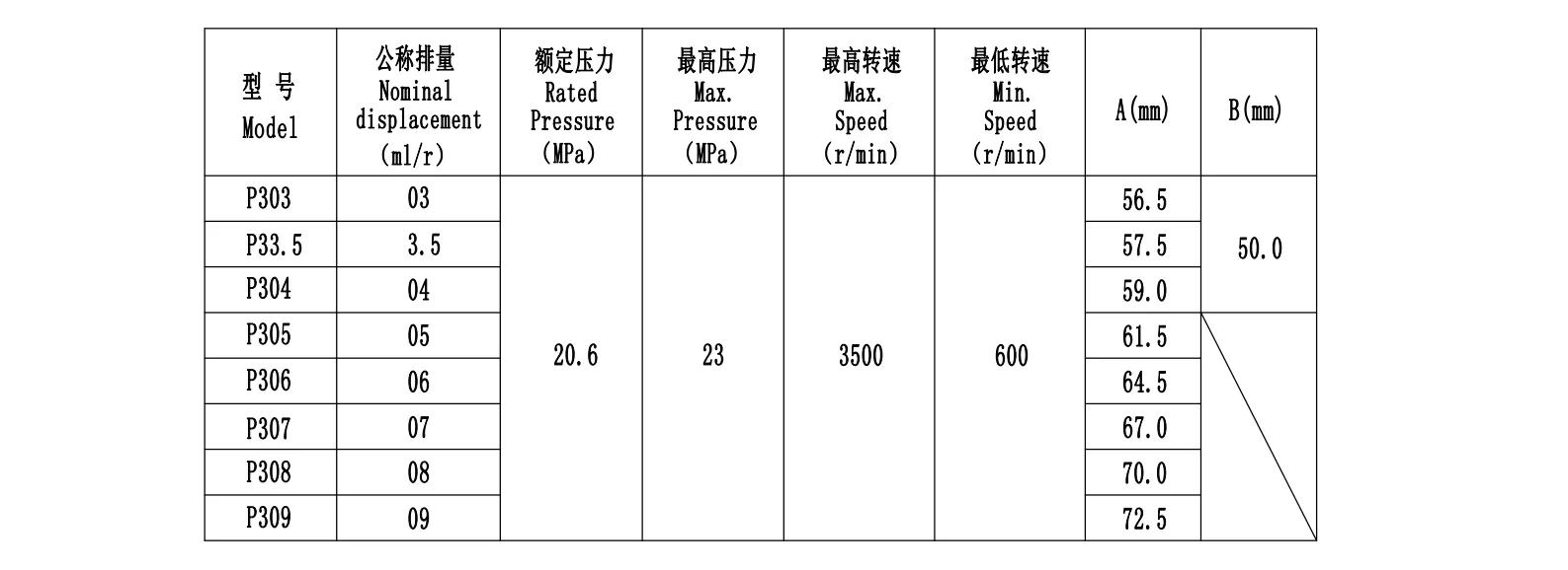 KC- Parsle-P3-In-house brand-Three-stage cast iron pump series gear pump