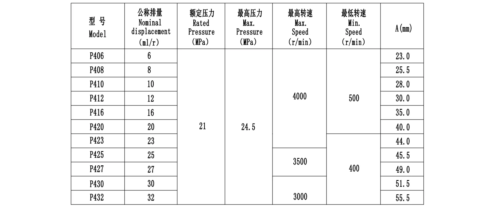 For Shimadzu SGP1 series (Originals): 100% Interchangeable