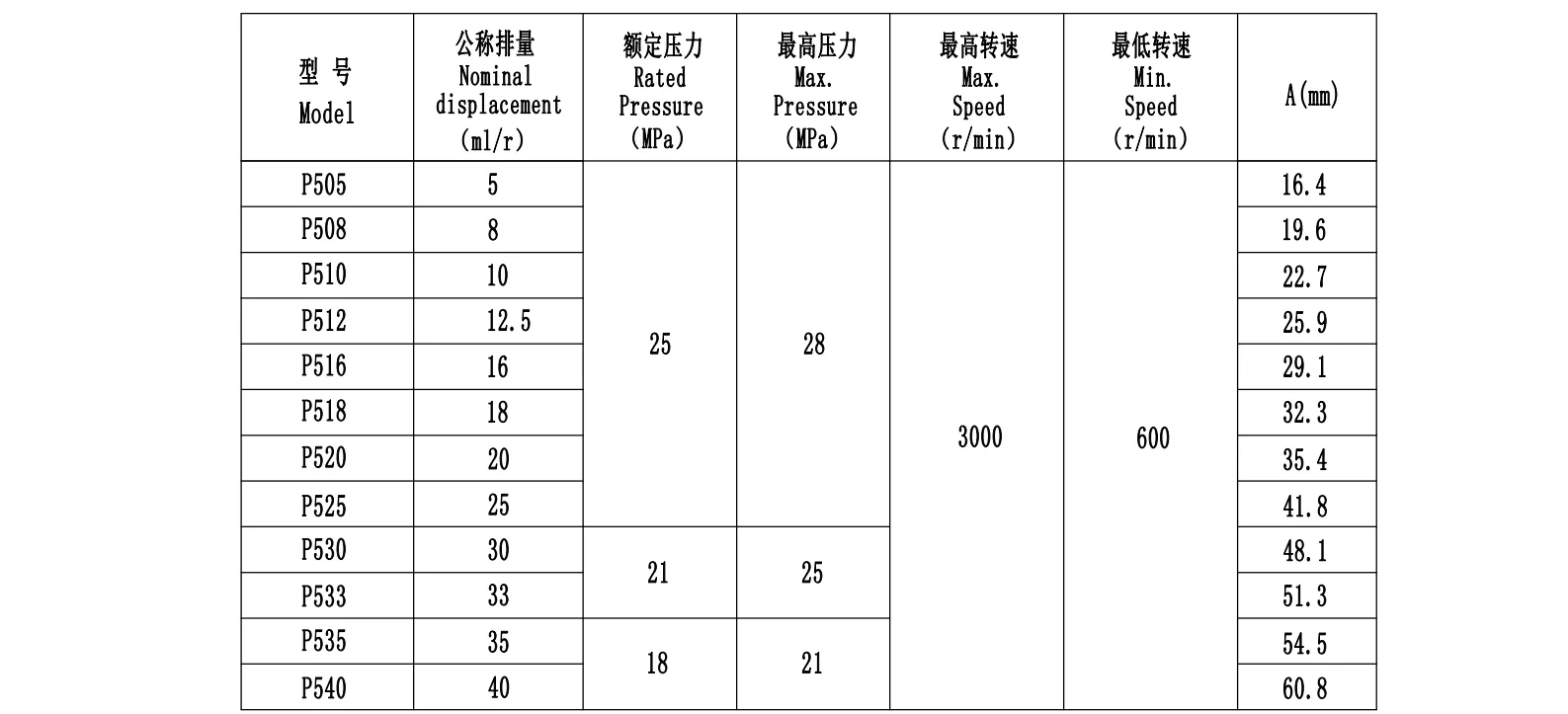 For Parker P315 series (Originals): 100% Interchangeable