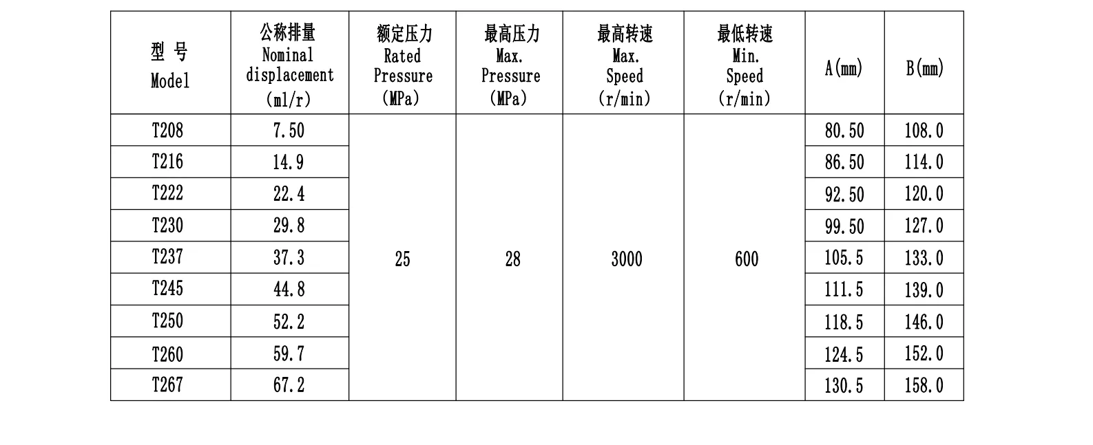 KC- Parsle-T2-In-house brand-Two-stage cast iron high-pressure pump series gear pump