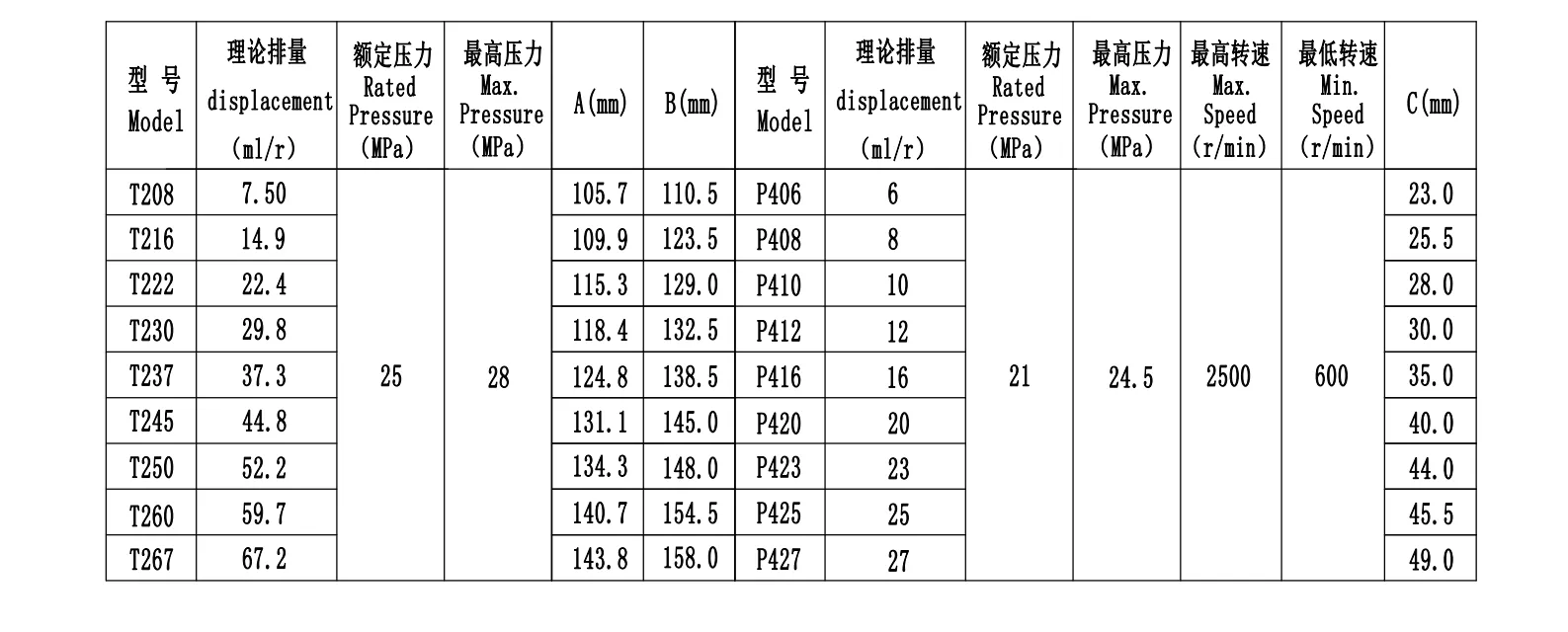 KC- Parsle-T2-P4-In-house brand-Two-stage cast iron high-pressure pump series gear pump
