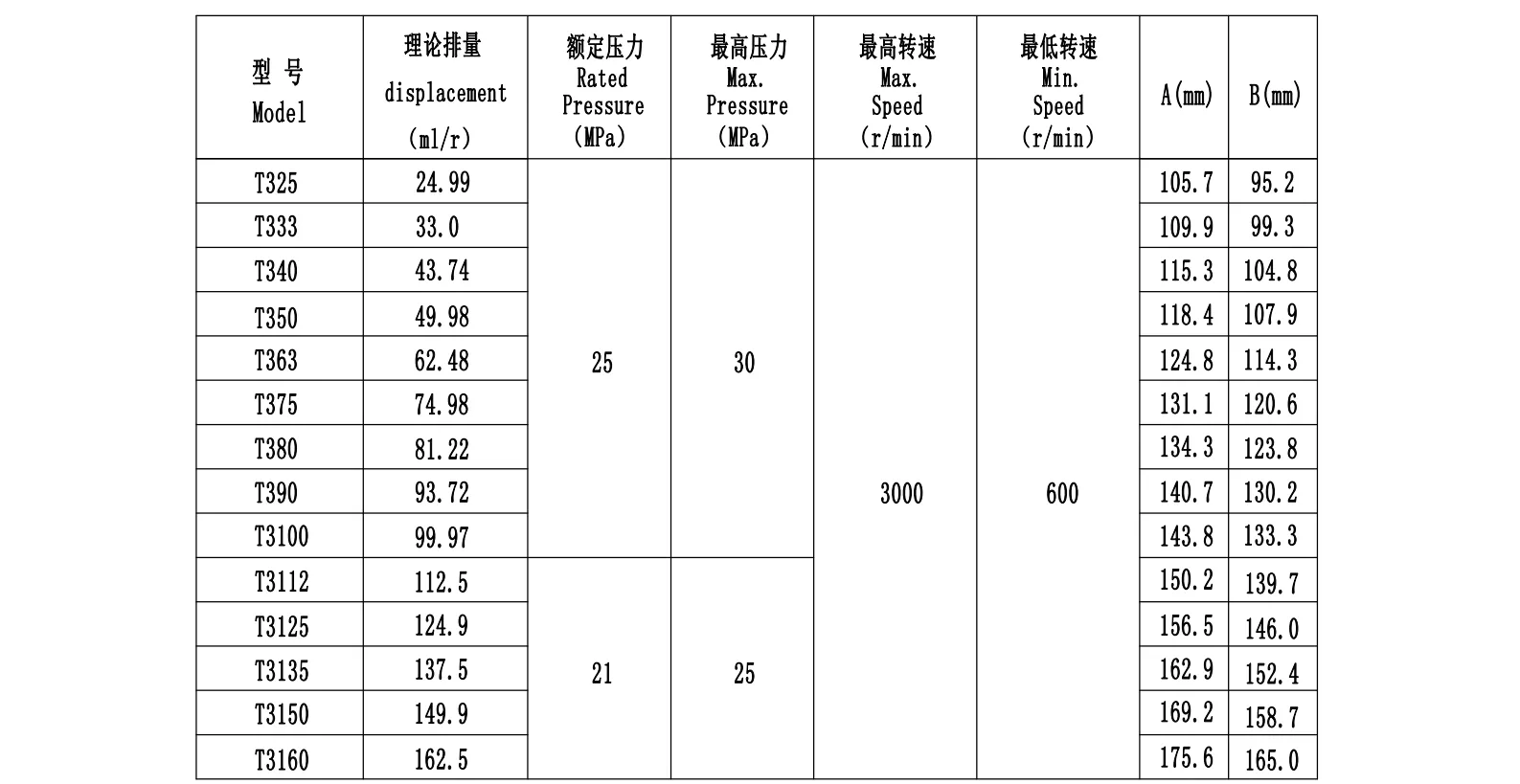 KC- Parsle-T3-In-house brand-Two-stage cast iron high-pressure pump series gear pump