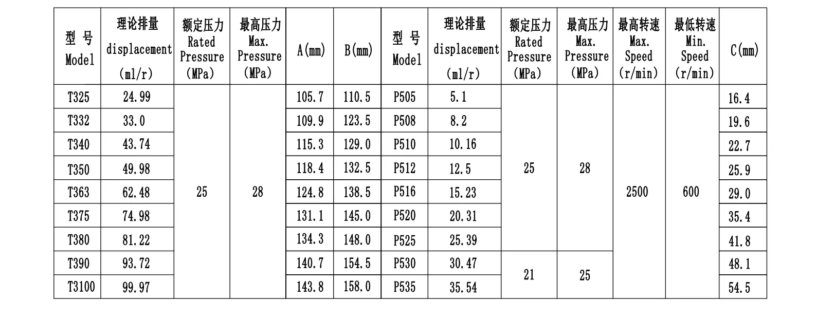 KC- Parsle-T3-P5-In-house brand-Two-stage cast iron high-pressure pump series gear pump