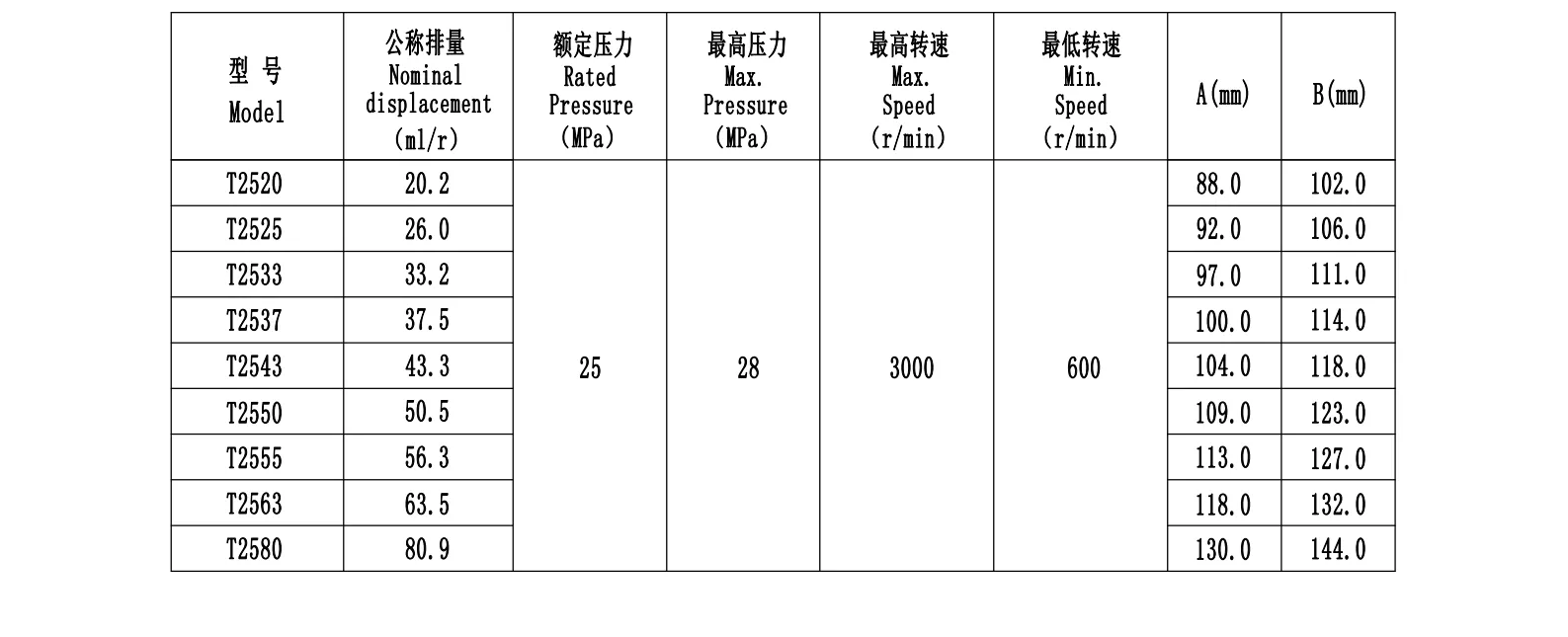 KC- Parsle-T25-In-house brand-Two-stage cast iron high-pressure pump series gear pump