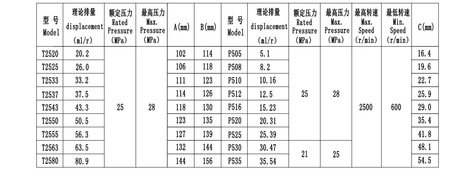 KC- Parsle-T25-P5-In-house brand-Two-stage cast iron high-pressure pump series gear pump