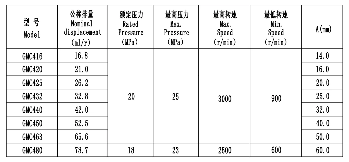 KC- Parsle-GMC4-In-house brand-Aluminum Motor Series gear pump