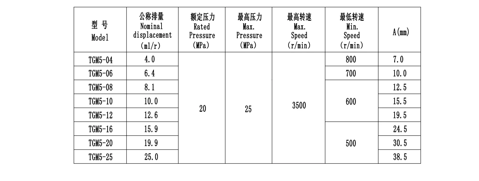 KC- Parsle-TGM5-In-house brand-Cast iron motor series gear pump