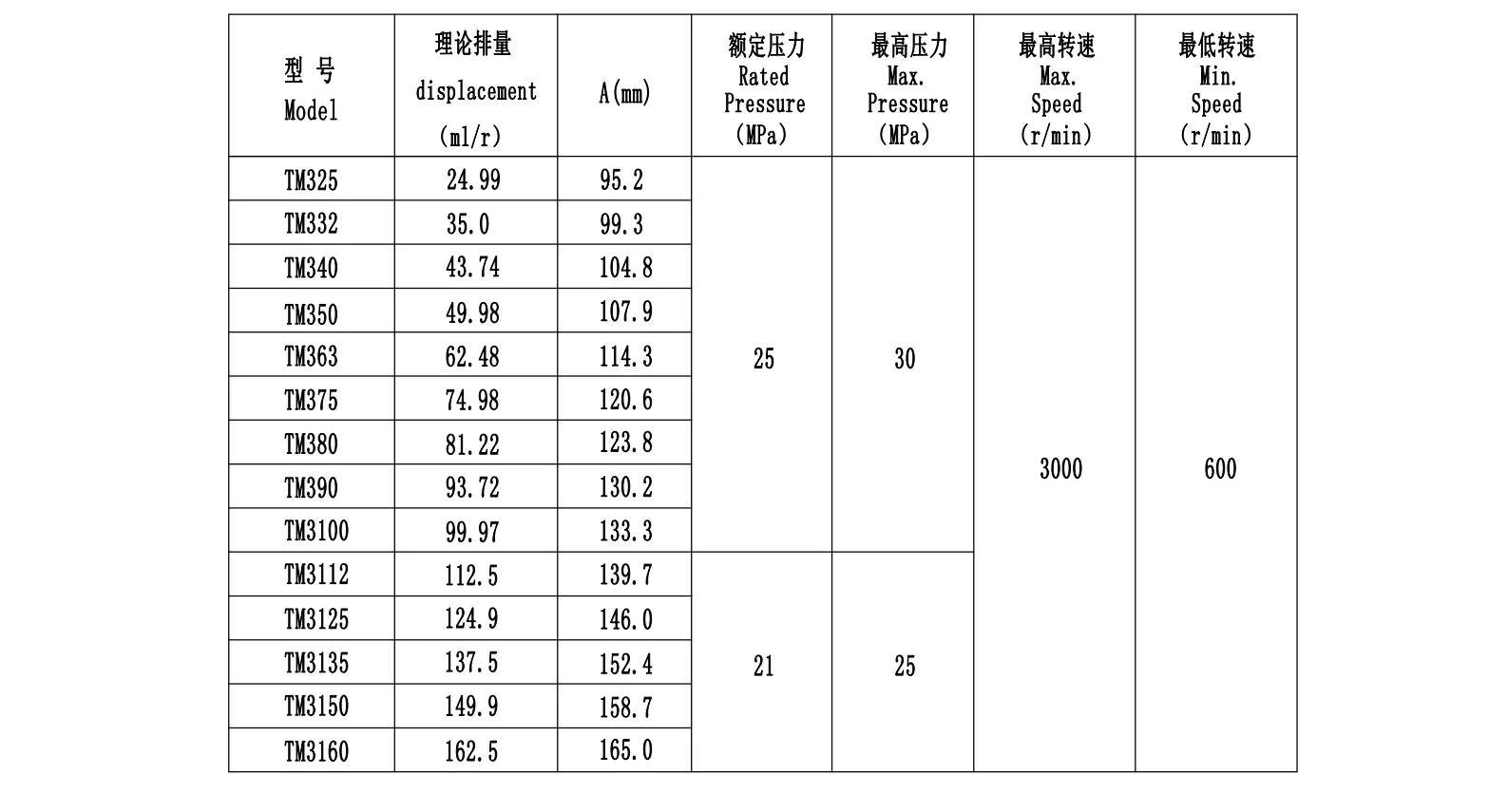 KC- Parsle-TM3-In-house brand-Cast iron motor series gear pump