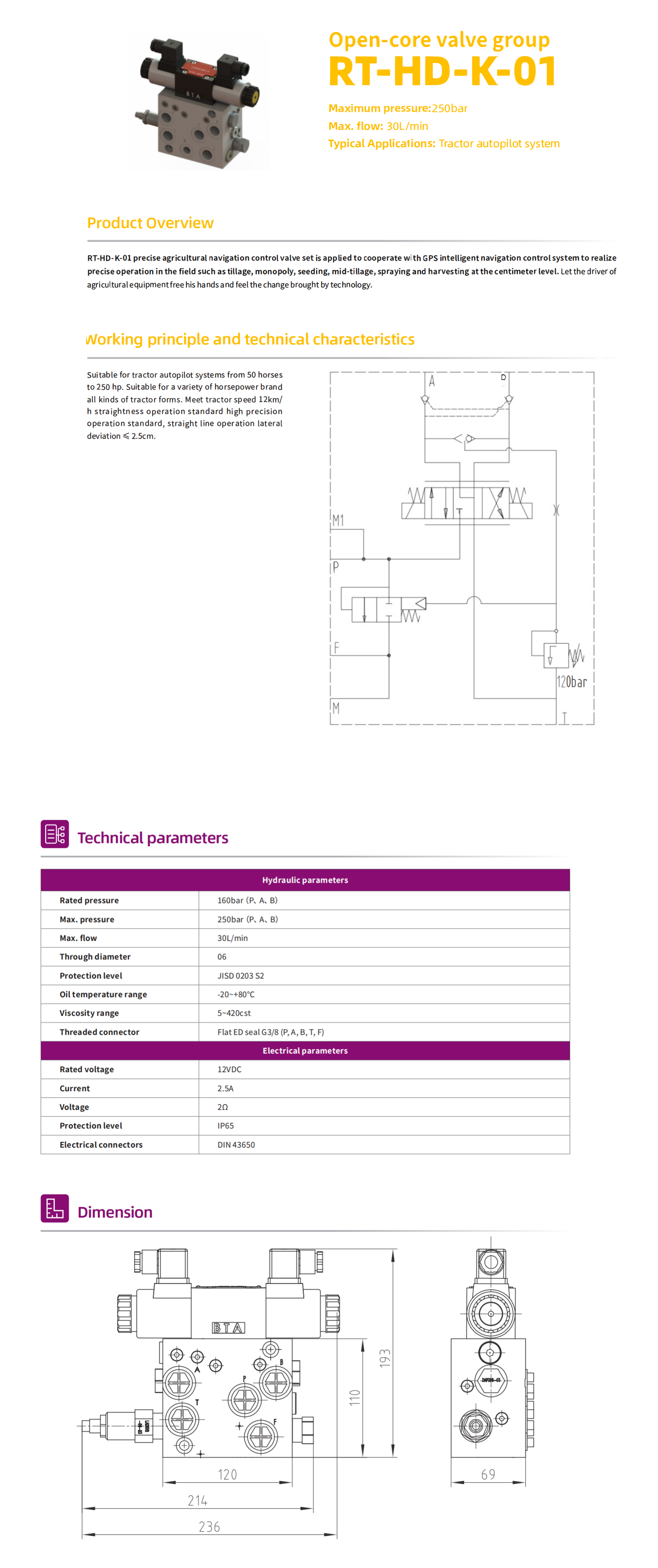 Open-core valve group-RT-HD-K-01