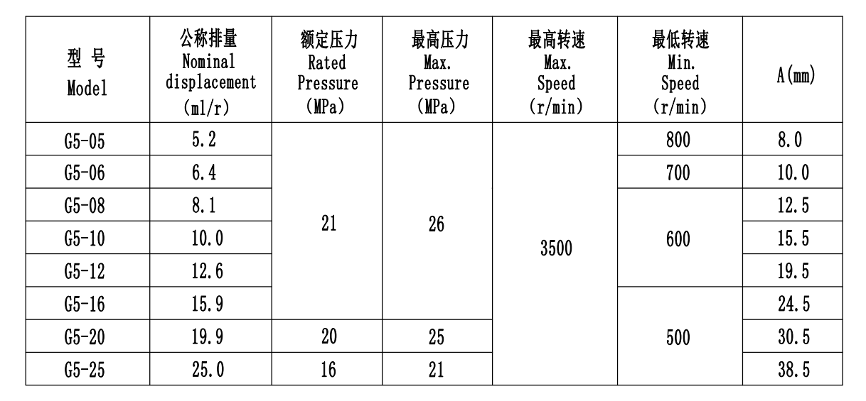 KC- Parsle-G5-In-house brand-Aluminum pump series gear pump
