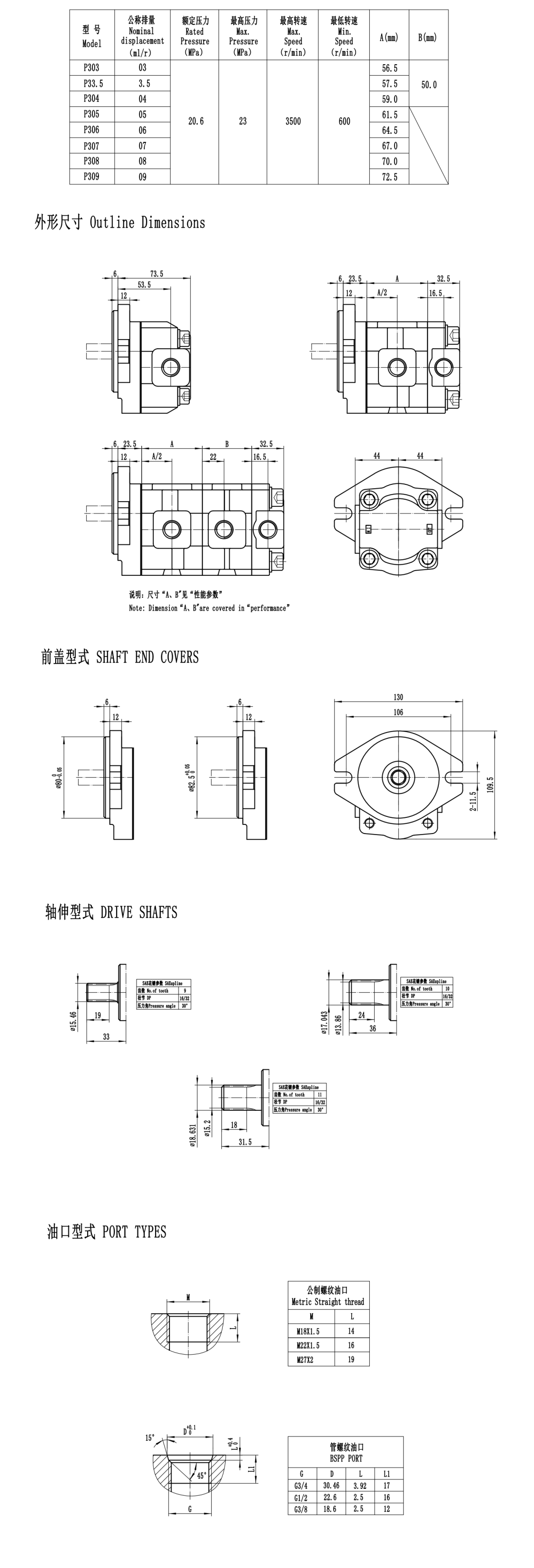 KC- Parsle-P3-In-house brand-Three-stage cast iron pump series gear pump