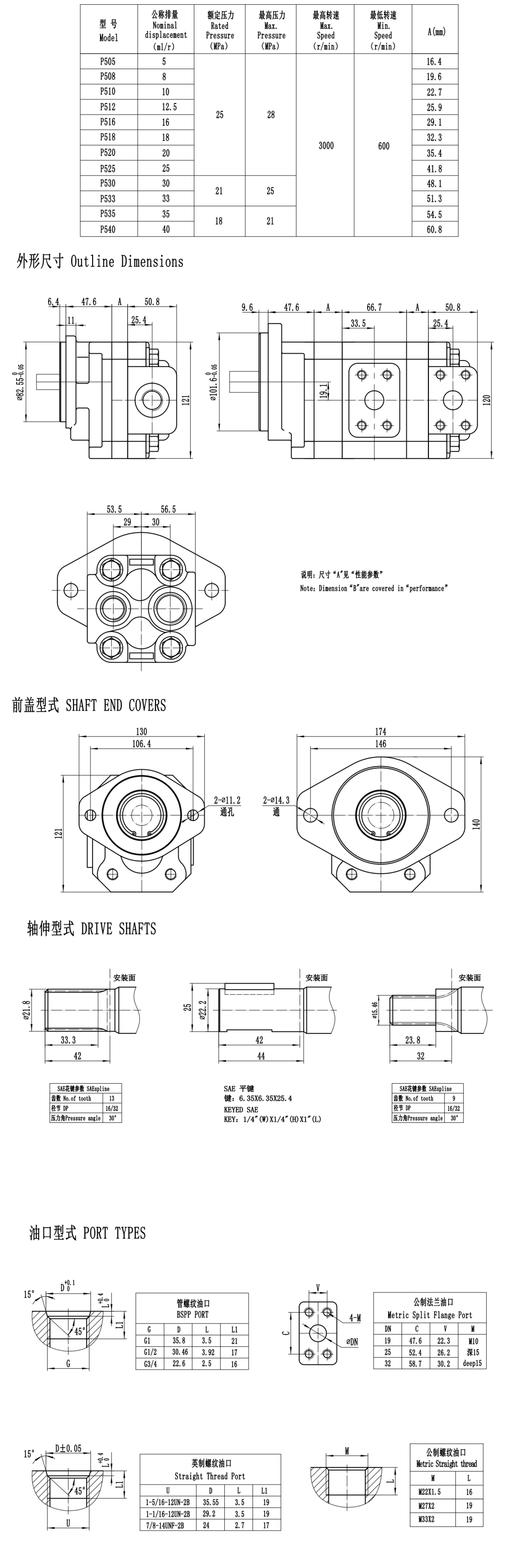 KC- Parsle-P5-In-house brand-Three-stage cast iron pump series gear pump