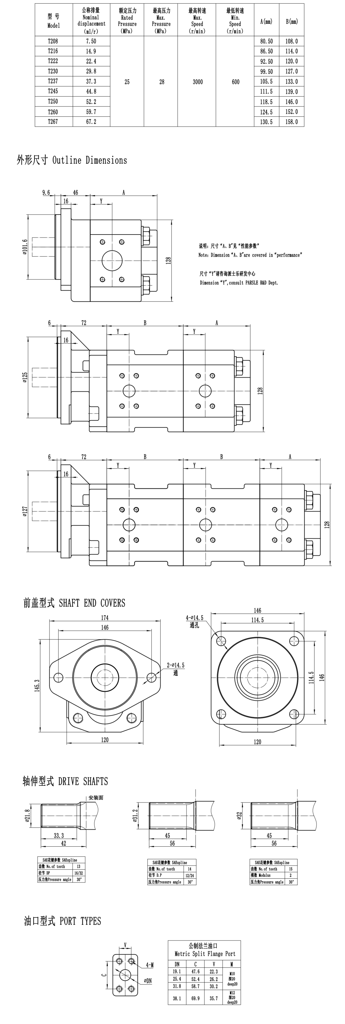 KC- Parsle-T2-In-house brand-Two-stage cast iron high-pressure pump series gear pump