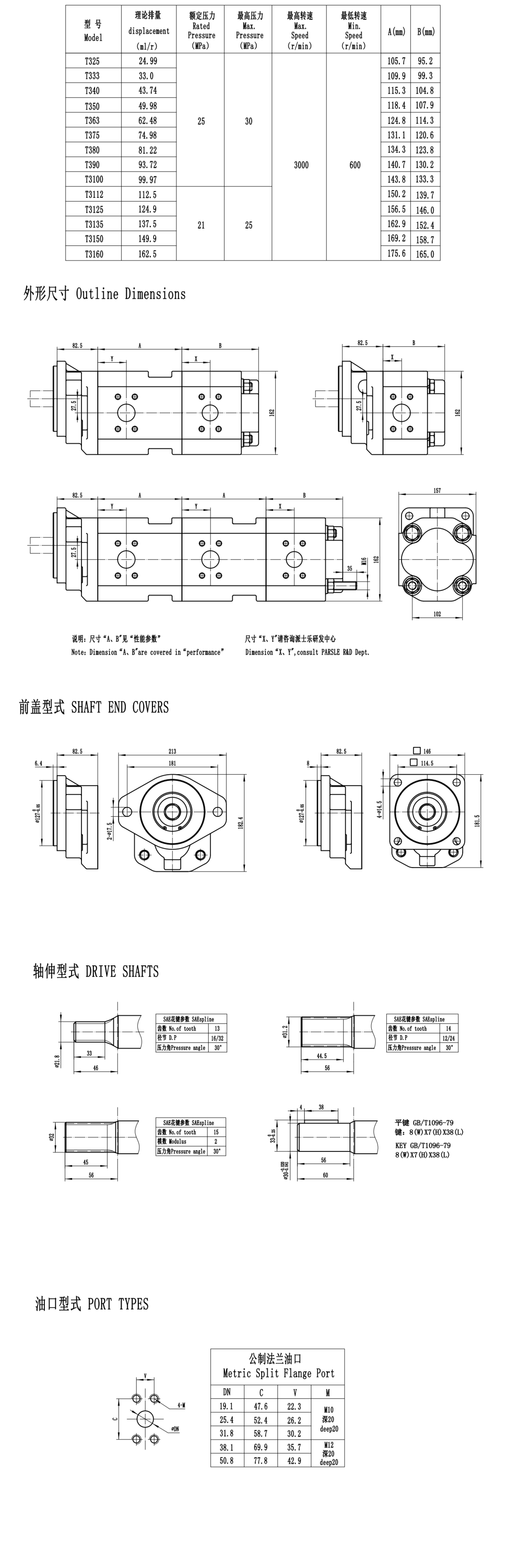 KC- Parsle-T3-In-house brand-Two-stage cast iron high-pressure pump series gear pump