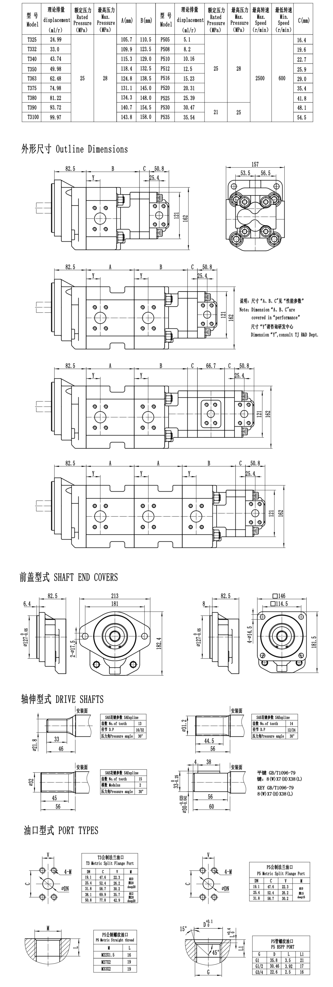 KC- Parsle-T3-P5-In-house brand-Two-stage cast iron high-pressure pump series gear pump