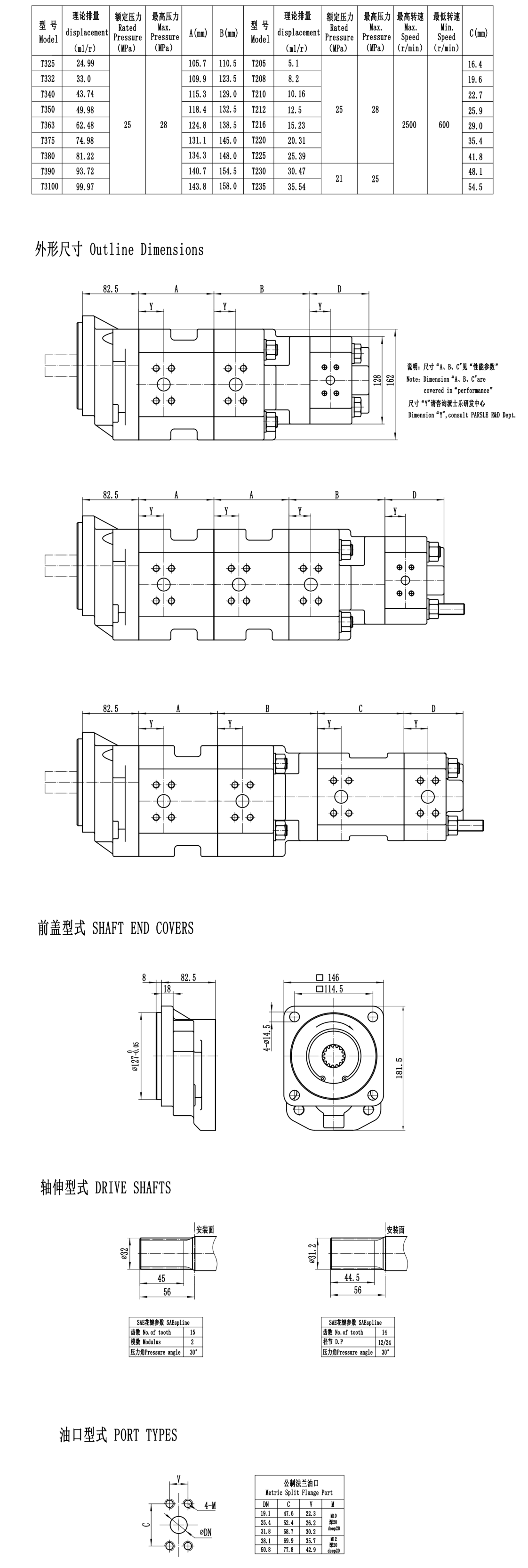 KC- Parsle-T3-T2-In-house brand-Two-stage cast iron high-pressure pump series gear pump