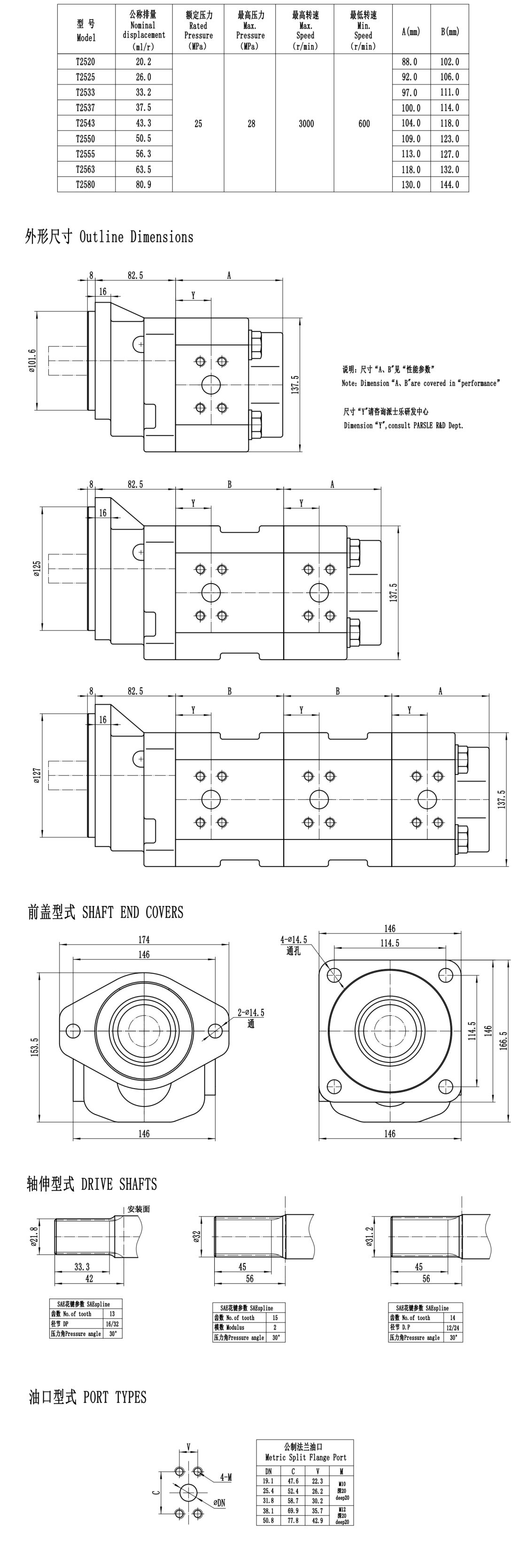 KC- Parsle-T25-In-house brand-Two-stage cast iron high-pressure pump series gear pump