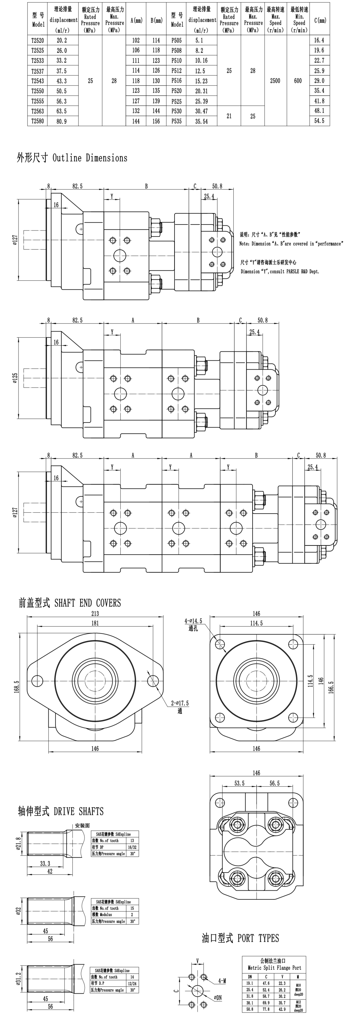 KC- Parsle-T25-P5-In-house brand-Two-stage cast iron high-pressure pump series gear pump