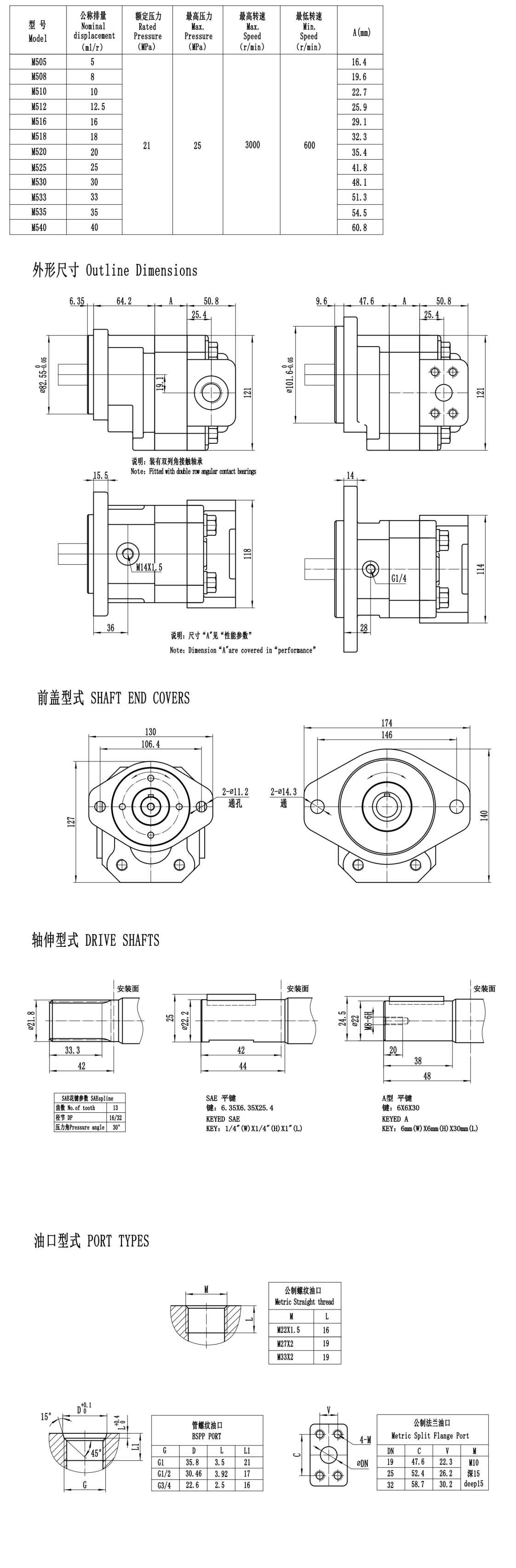 KC- Parsle-M5-In-house brand-Cast iron motor series gear pump