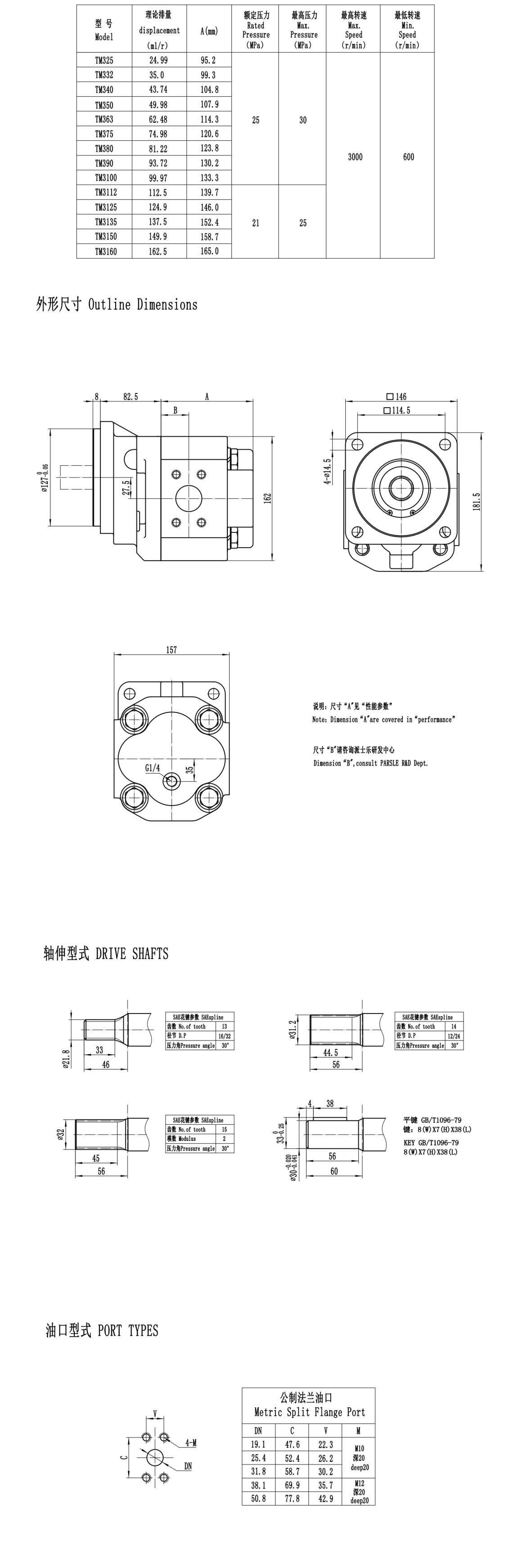 KC- Parsle-TM3-In-house brand-Cast iron motor series gear pump